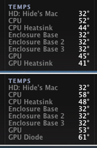 MacBook Pro (Mid2009): 温度